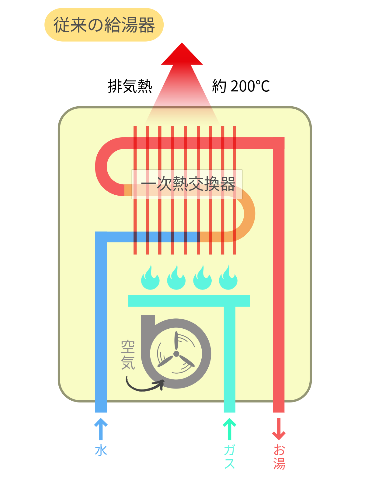 従来の給湯器画像